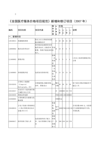 《全国医疗服务价格项目规范》新增和修订项目(2007年)
