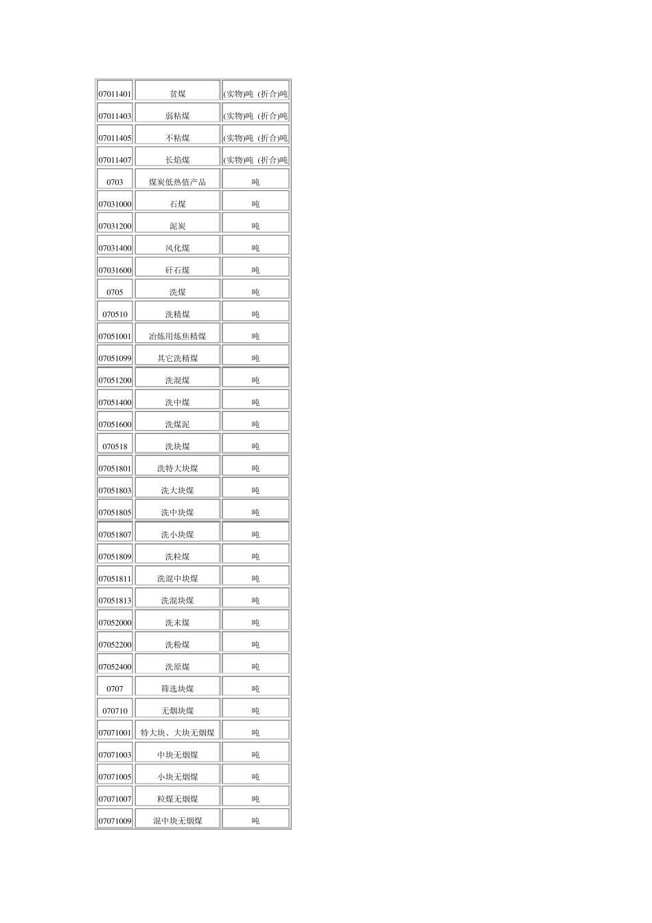《全国工农业产品(商品、物资)分类与代码》国家标准_第2页