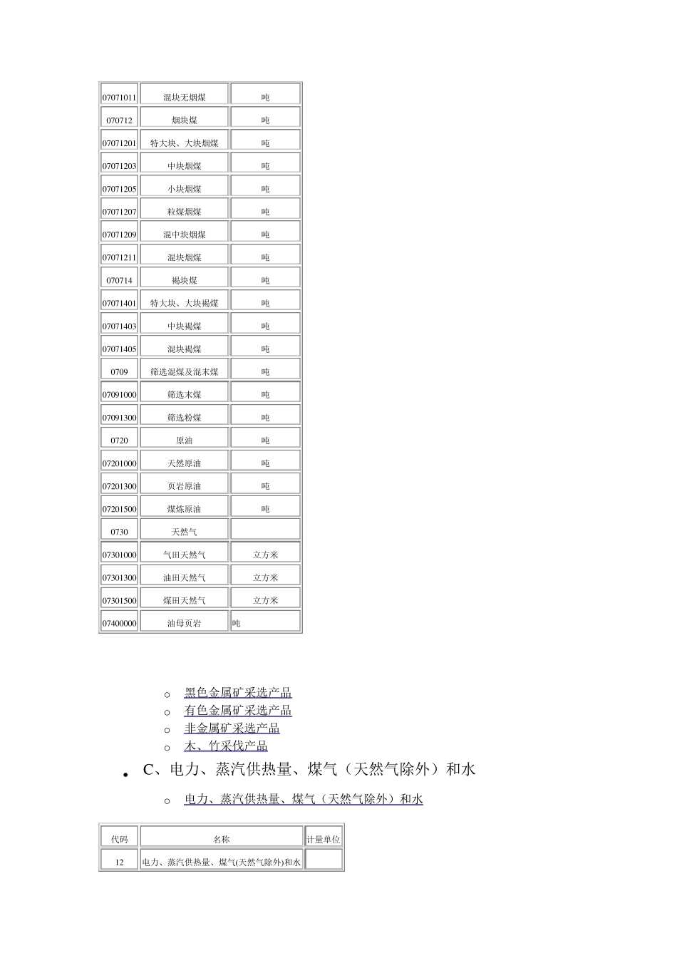 《全国工农业产品(商品、物资)分类与代码》国家标准_第3页