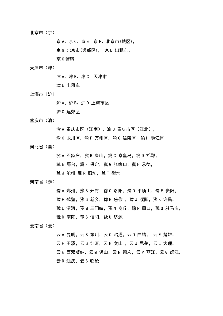 《全国汽车牌号表》及汽车牌号的组成_第2页