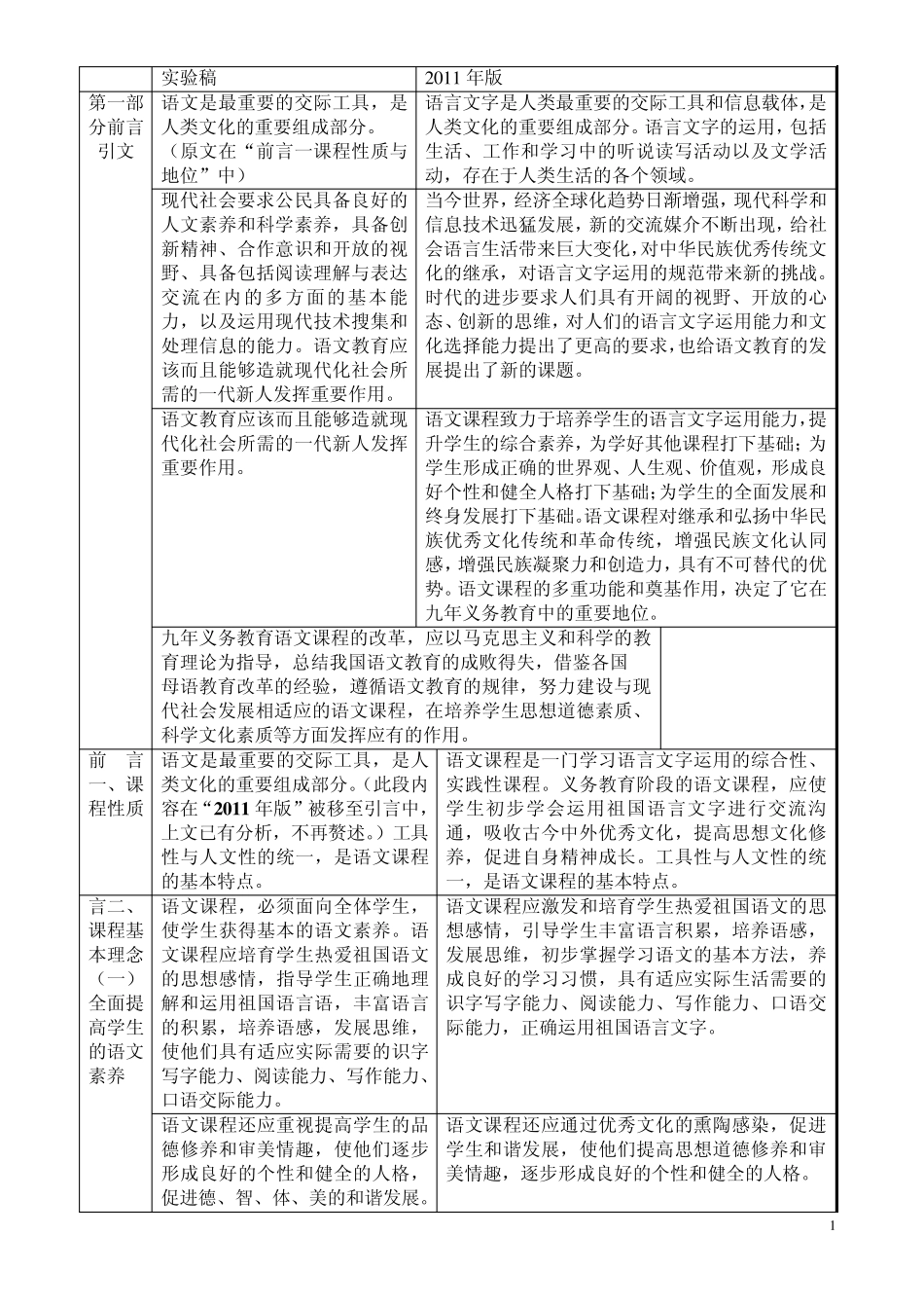 《全日制义务教育语文课程标准》“2011年版”与“实验稿”比较_第1页