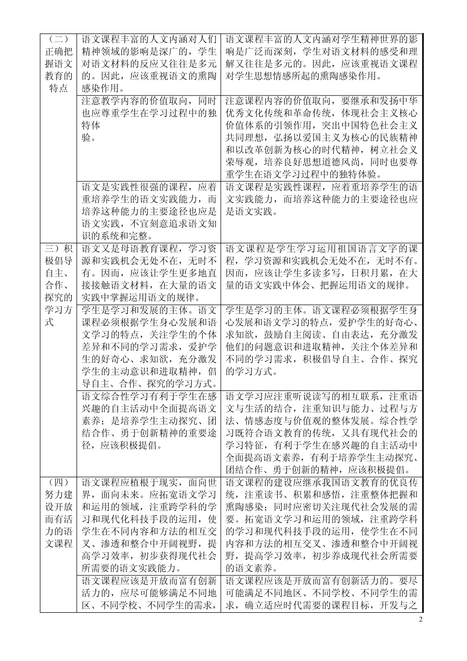 《全日制义务教育语文课程标准》“2011年版”与“实验稿”比较_第2页