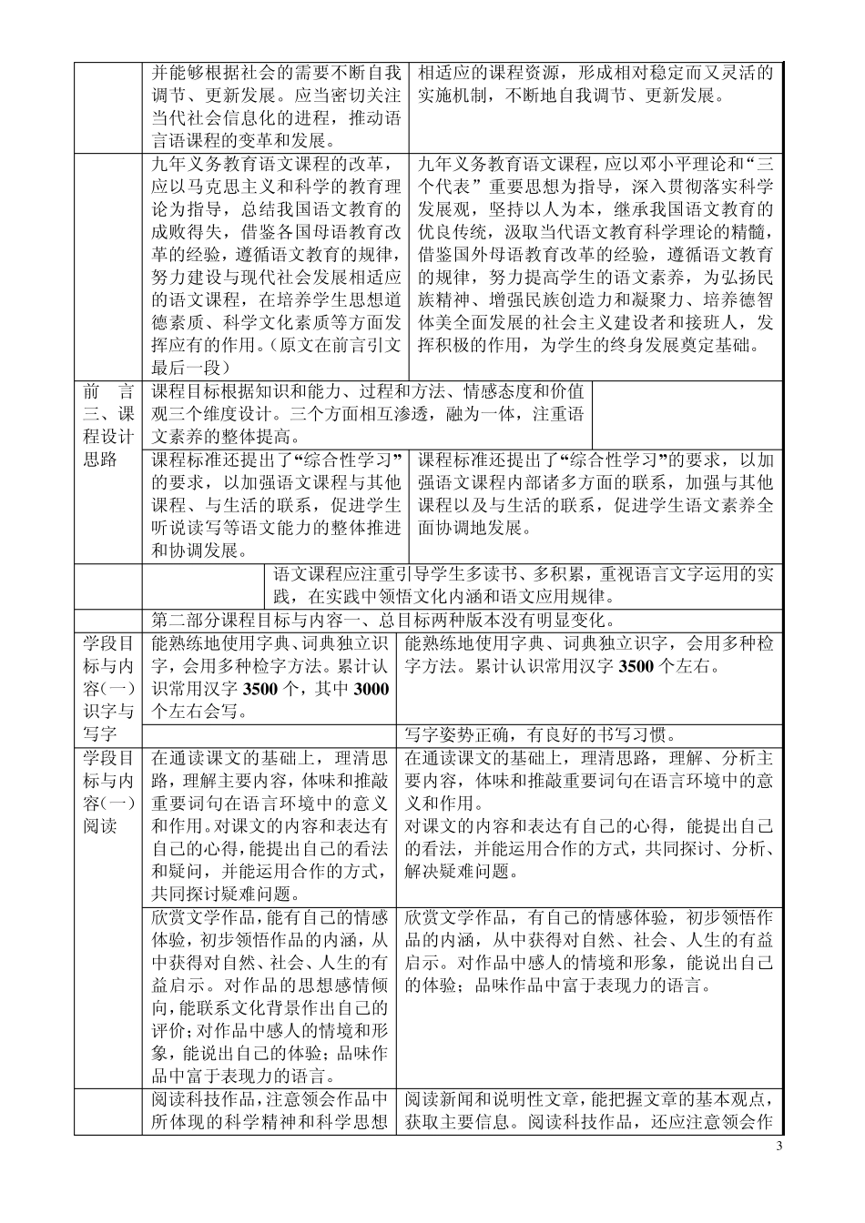 《全日制义务教育语文课程标准》“2011年版”与“实验稿”比较_第3页