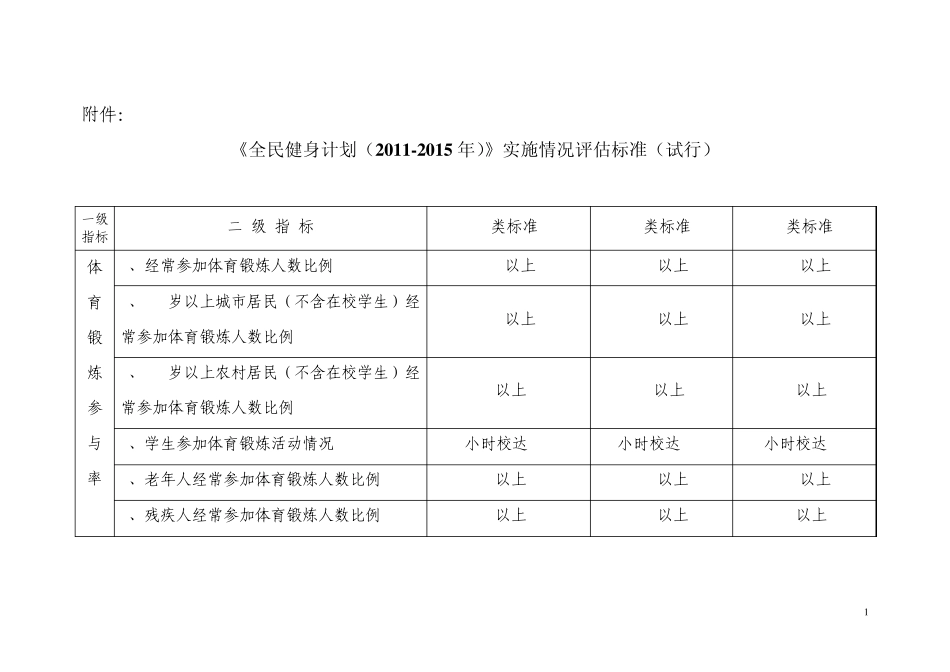 《全民健身计划(20112015年)》实施情况评估标准_第1页