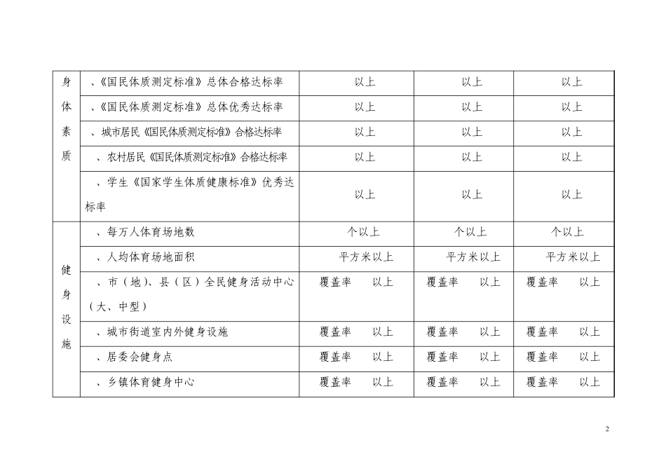 《全民健身计划(20112015年)》实施情况评估标准_第2页