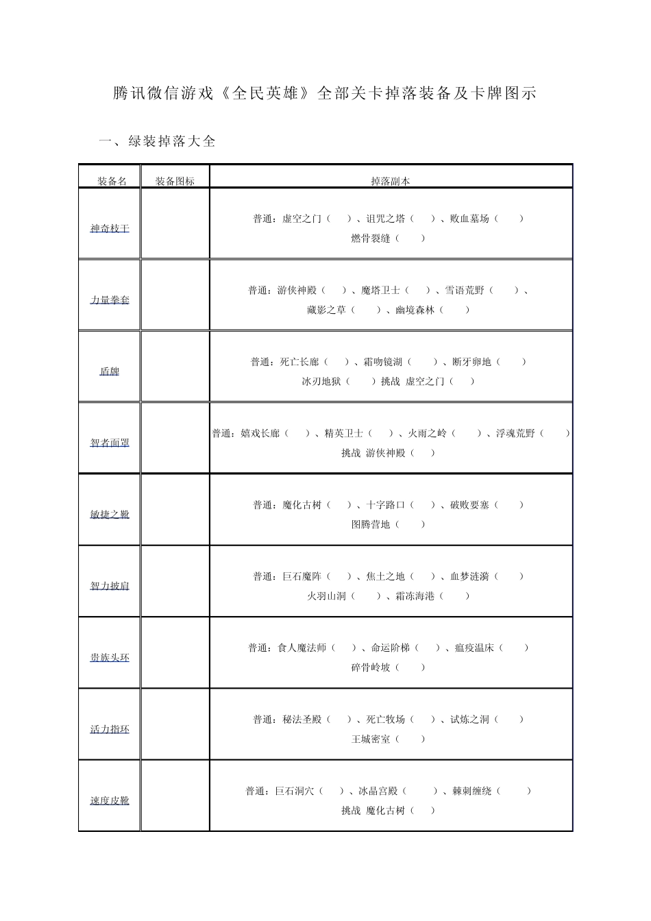 《全民英雄》全部关卡掉落装备及卡牌图示_第1页