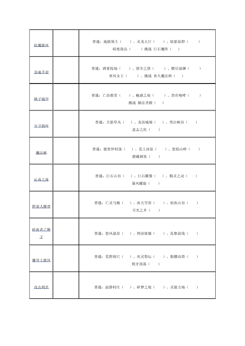 《全民英雄》全部关卡掉落装备及卡牌图示_第2页