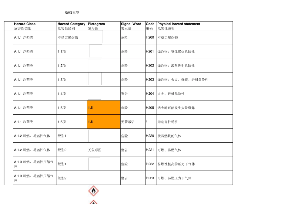 《全球化学品统一分类和标签制度》GHS_第1页