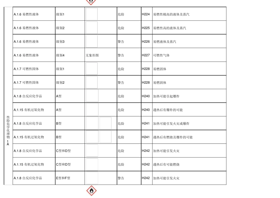 《全球化学品统一分类和标签制度》GHS_第2页