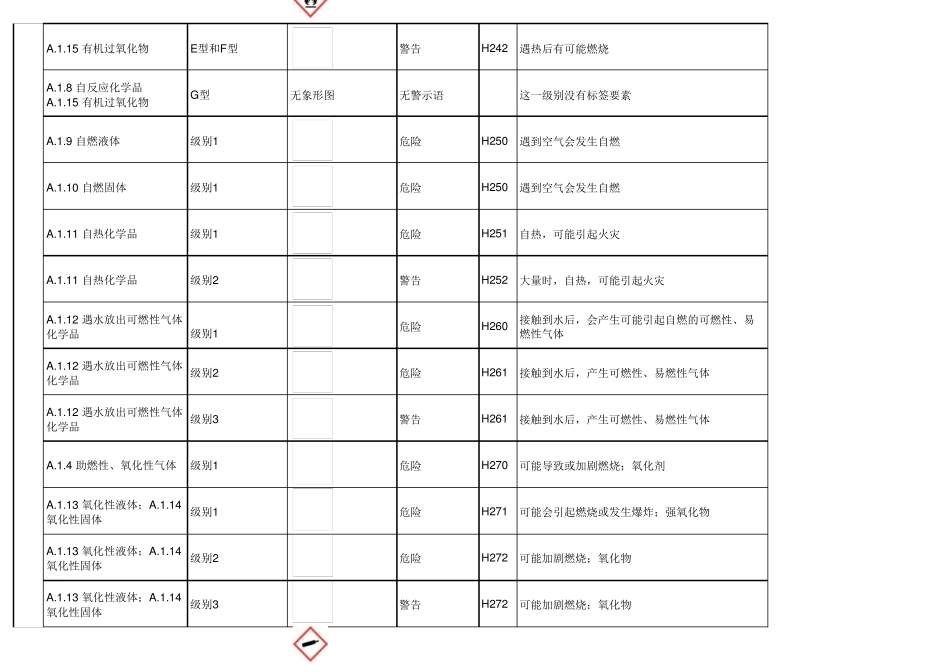 《全球化学品统一分类和标签制度》GHS_第3页