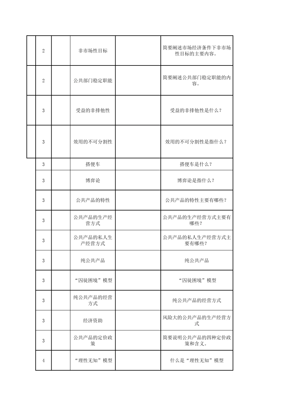 《公共经济学》问题库_第2页