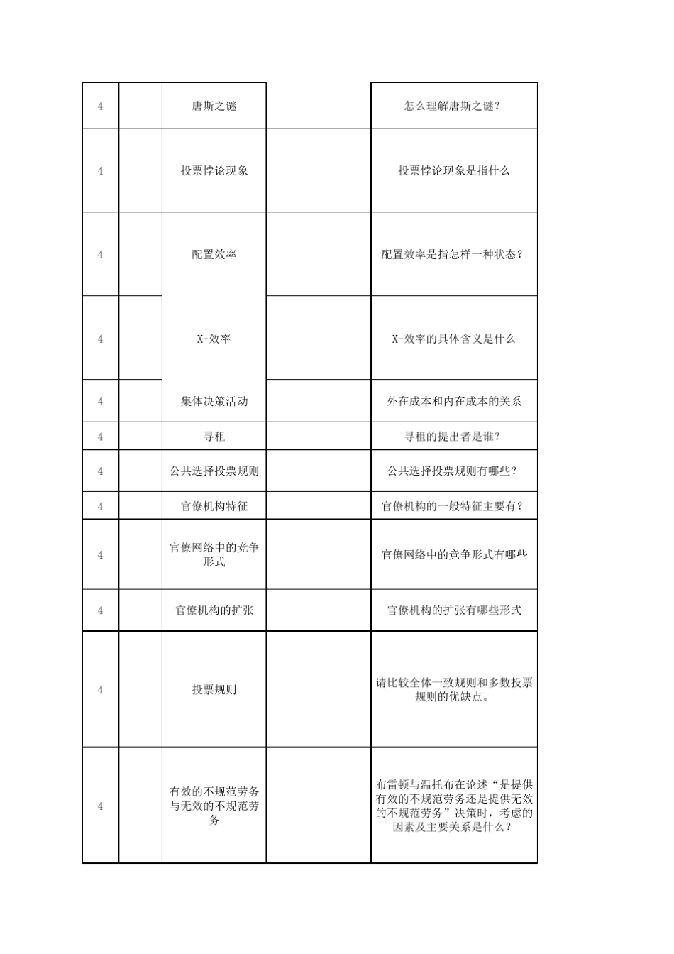《公共经济学》问题库_第3页
