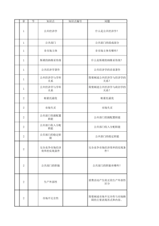 《公共经济学》问题库