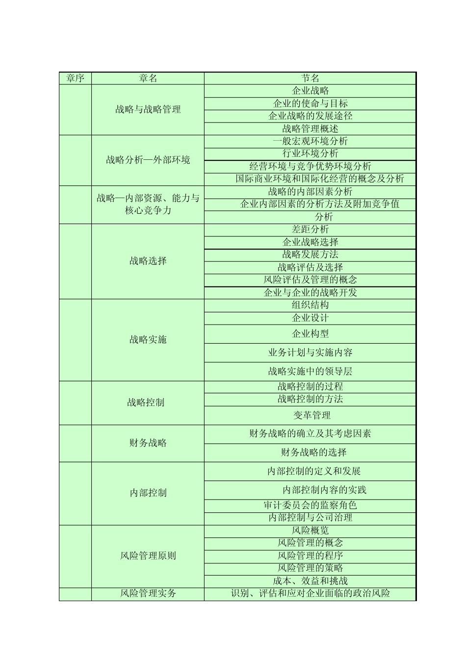 《公司战略与风险管理》课程标准_第3页