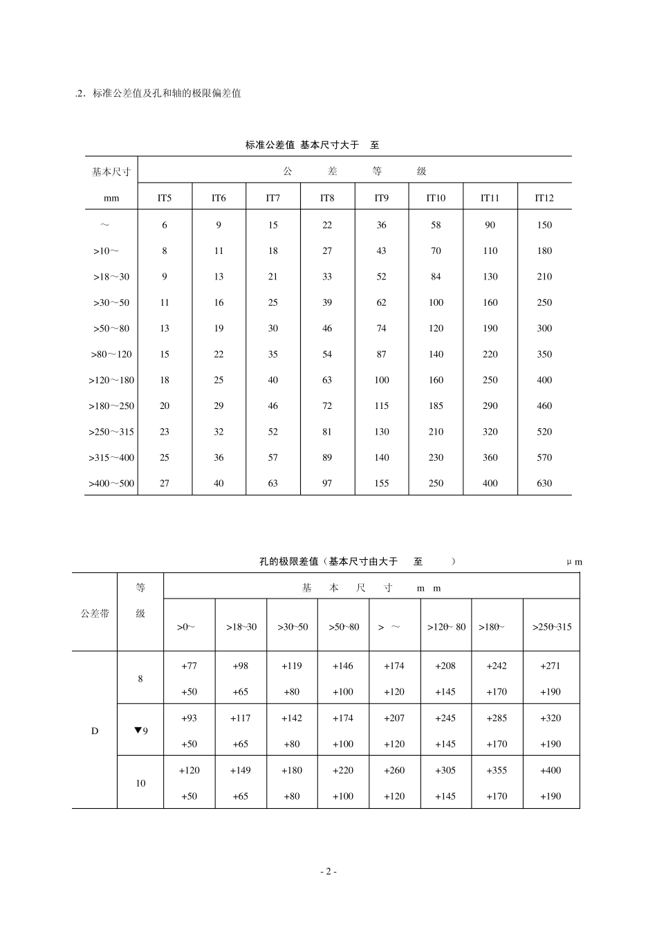 《公差与配合(GB1800～180479)_第2页