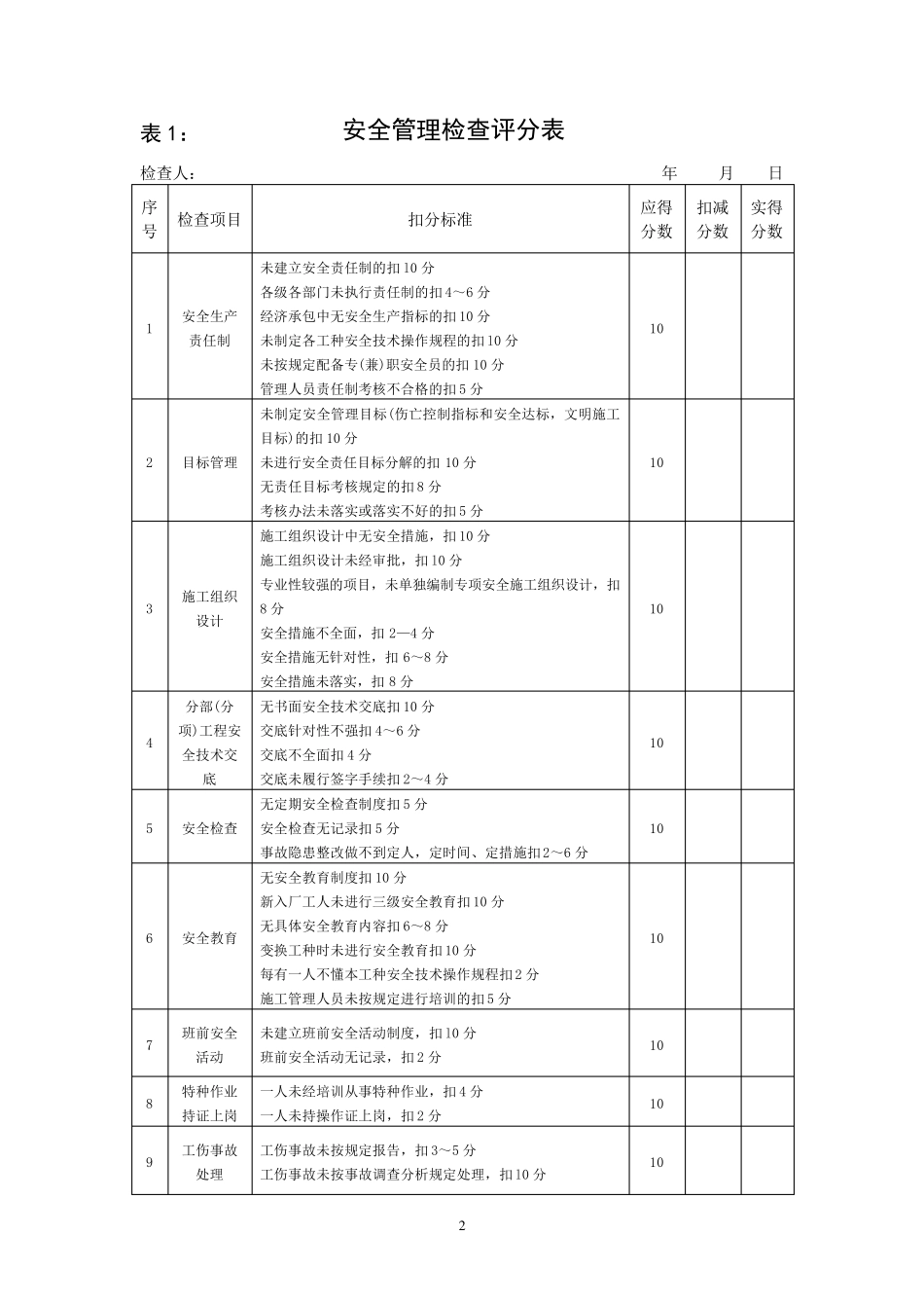 《公路工程施工安全检查表》_第2页