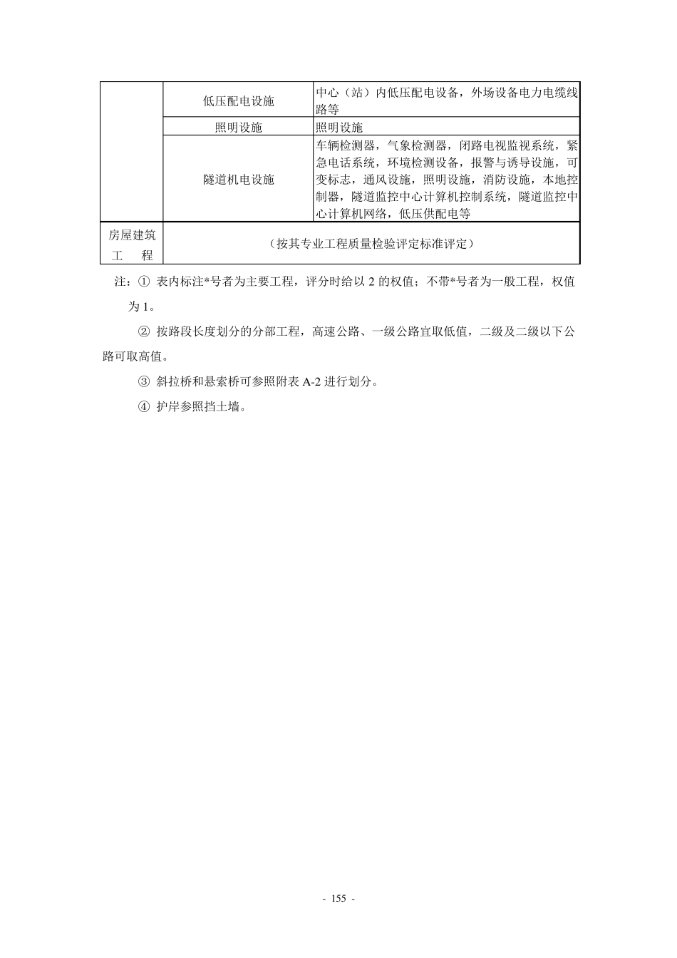 《公路工程质量检验评定标准》JTGF_第3页