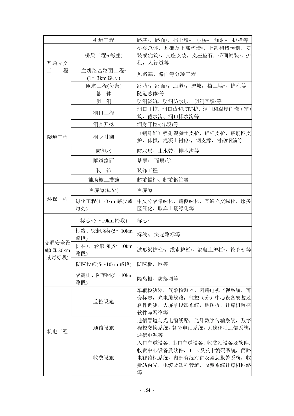 《公路工程质量检验评定标准》附录_第2页