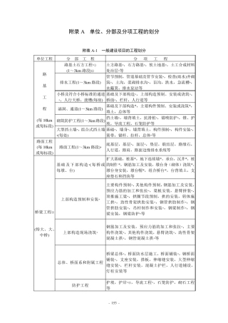 《公路工程质量检验评定标准》附录