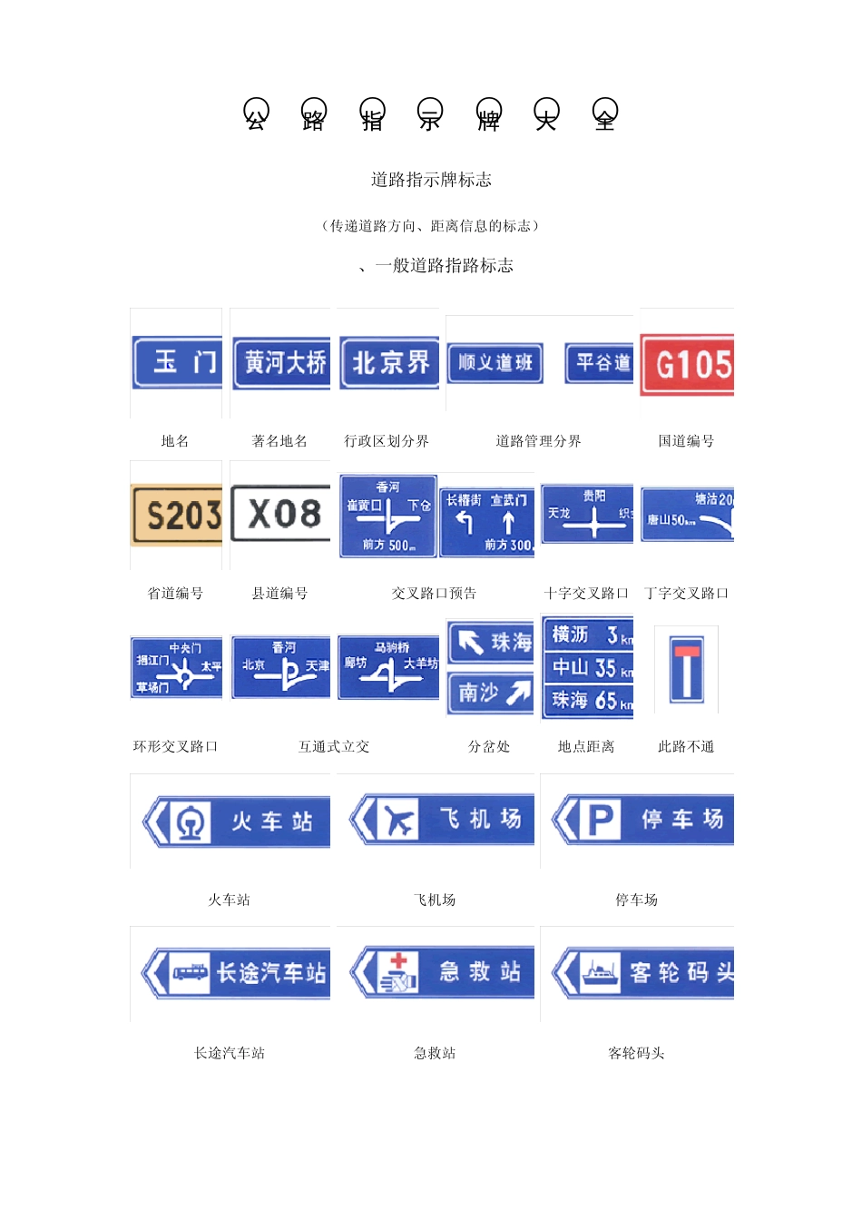 《公路指示牌大全》_第1页