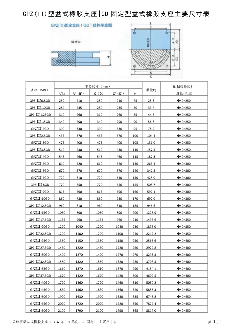 《公路桥梁盆式橡胶支座系列规格表》_第2页