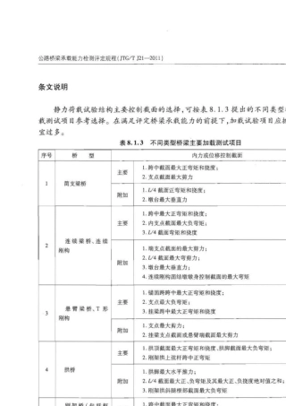 《公路桥梁承载能力检测评定规程》2011版