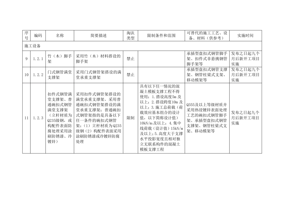 《公路水运工程淘汰危及生产安全施工工艺、设备和材料目录》_第3页