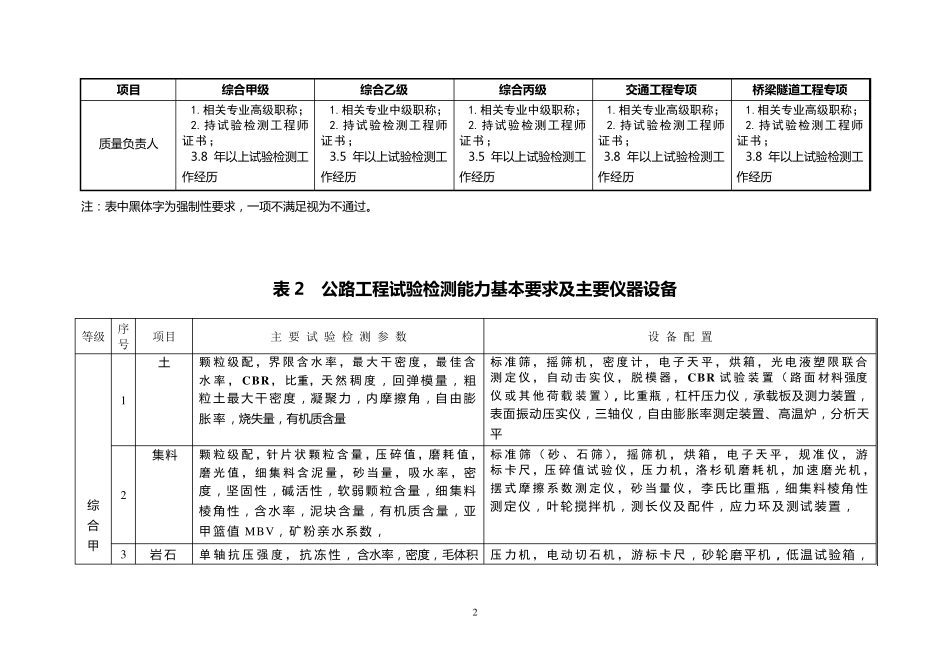 《公路水运工程试验检测机构等级标准》_第2页