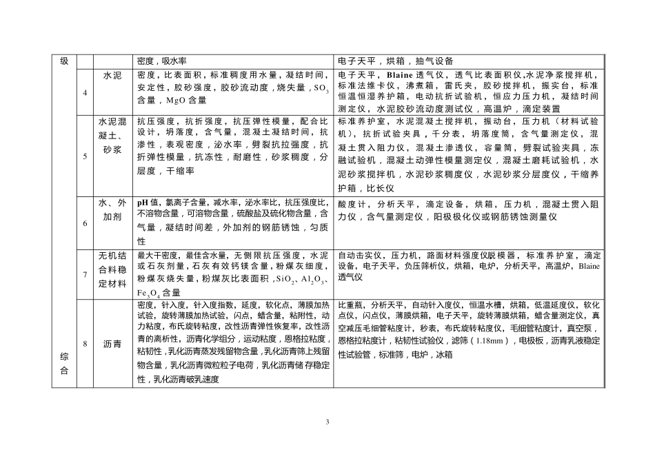 《公路水运工程试验检测机构等级标准》_第3页
