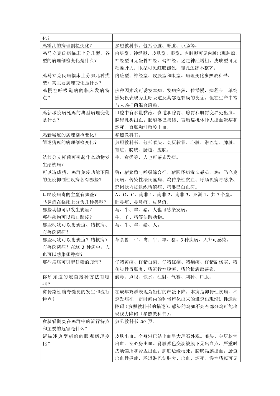 《兽医传染病学》复习思考题_第3页