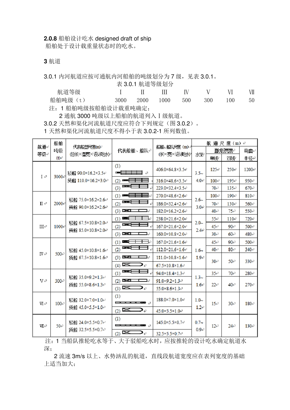 《内河通航标准》(GB501392004)_第2页