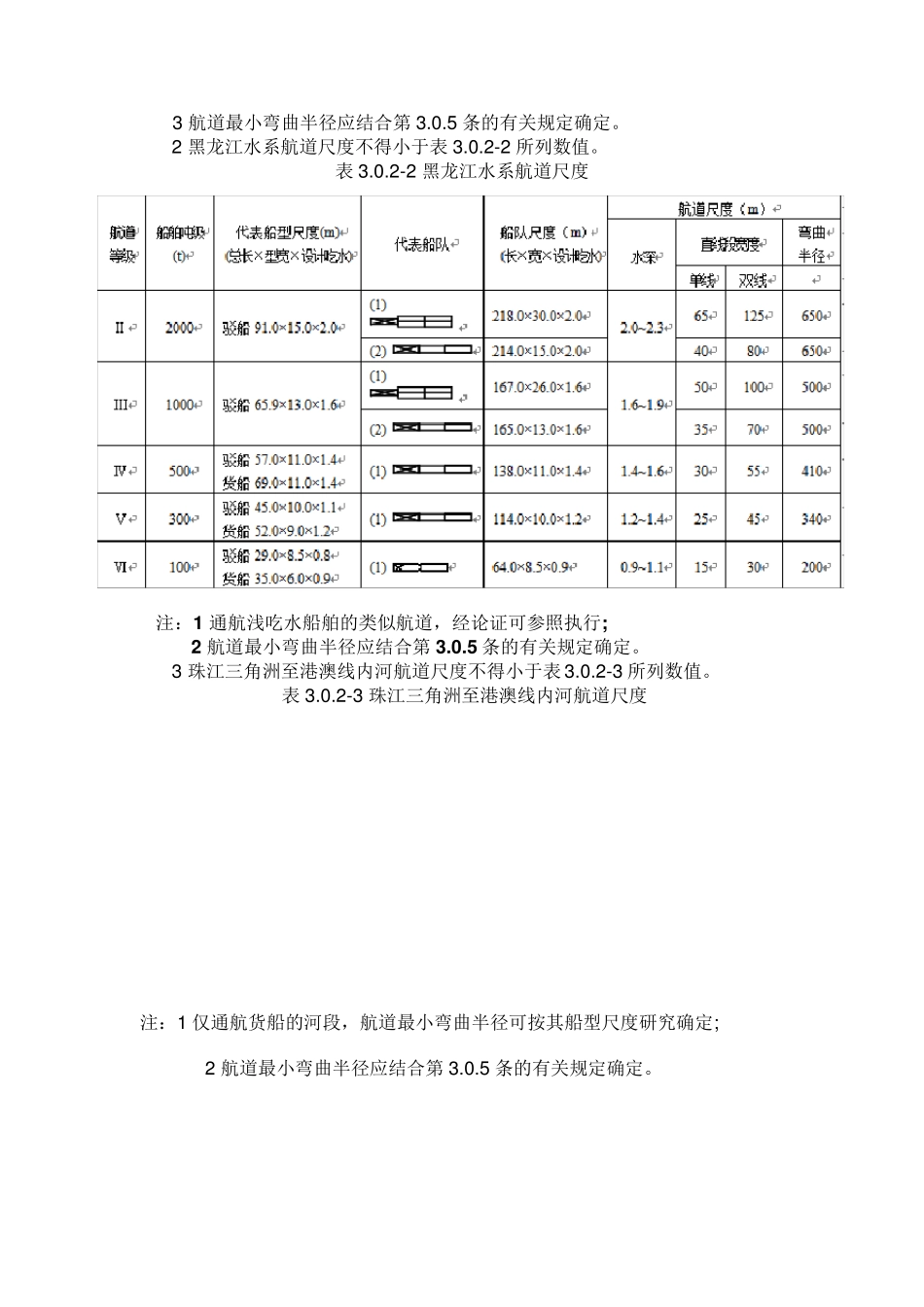 《内河通航标准》(GB501392004)_第3页