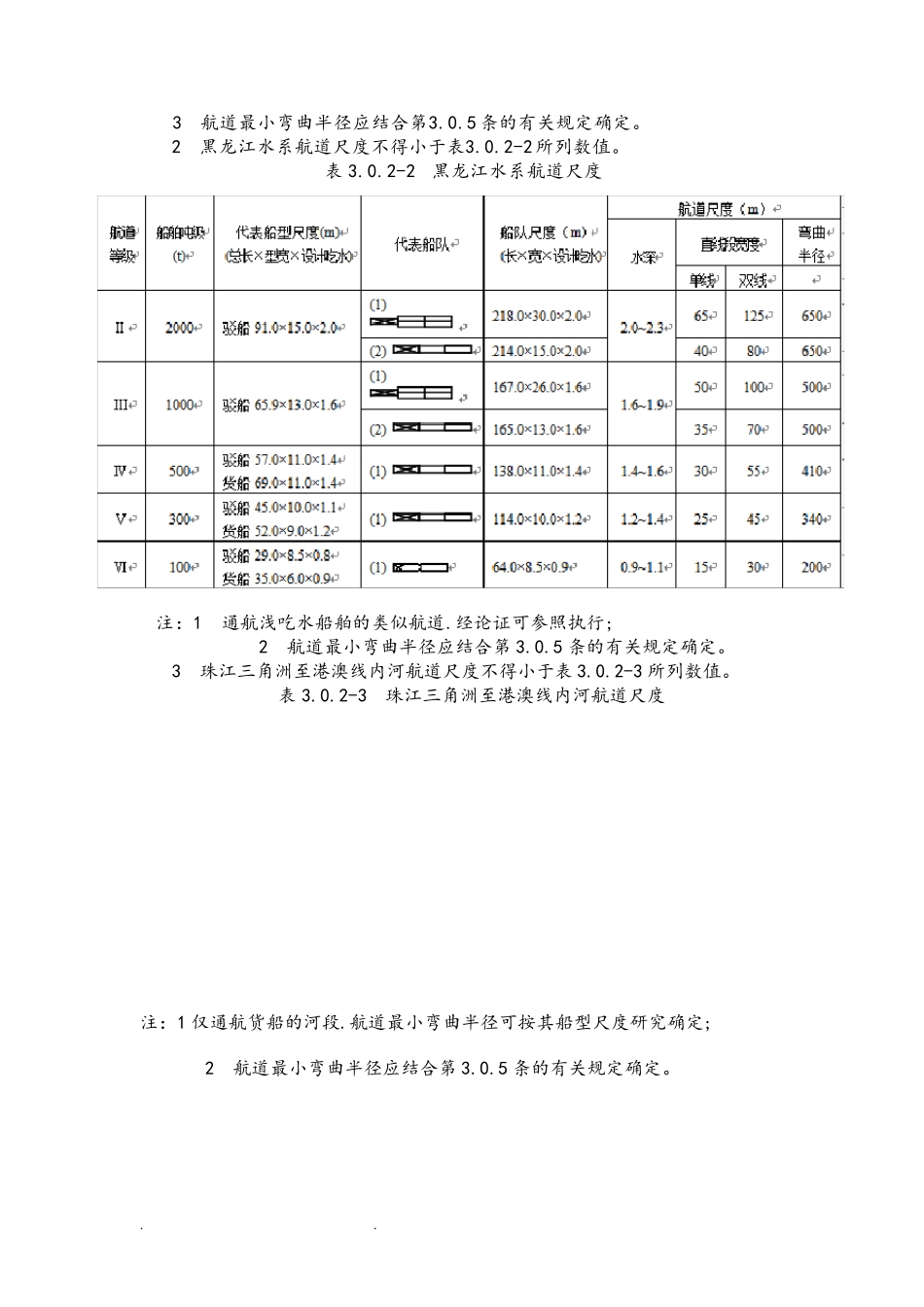 《内河通航标准》(GB50139_2004)_第3页