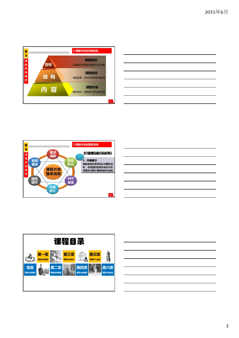 《内训师课程设计与开发》学员手册2015版_第3页