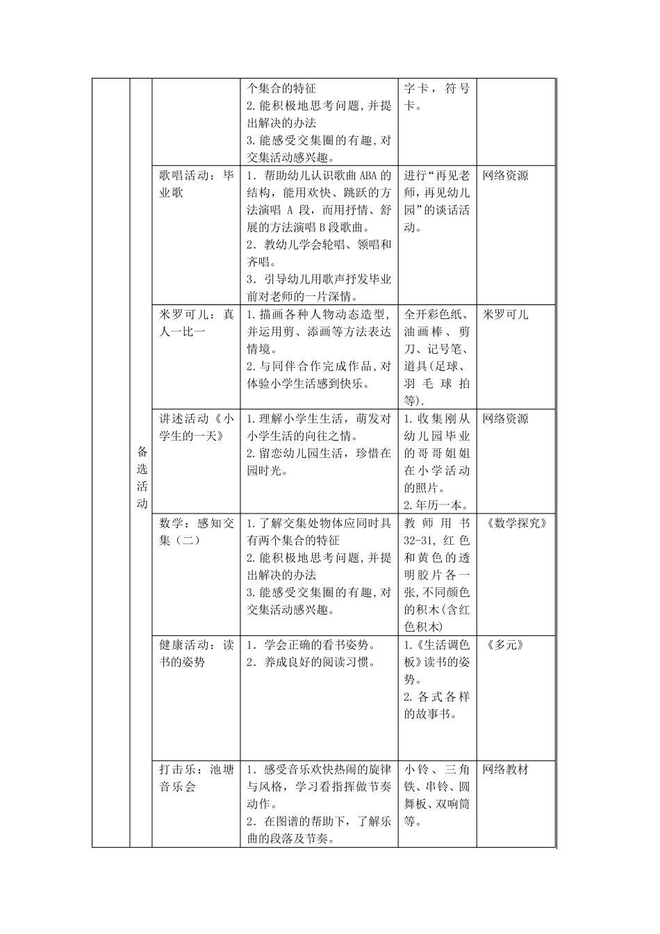 《再见了,幼儿园》课程前审议_第3页