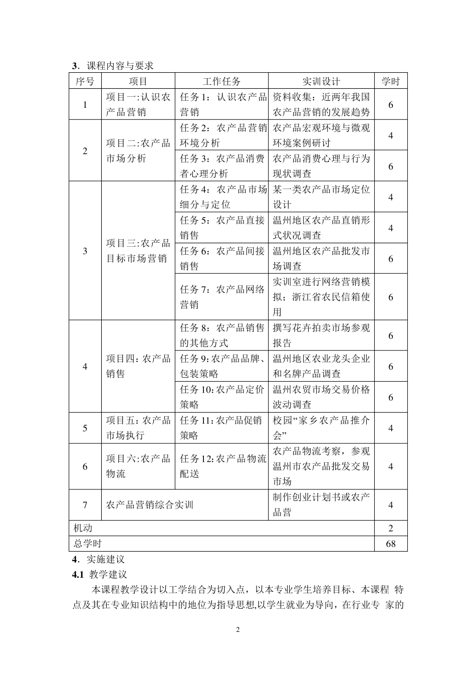 《农产品营销》课程标准_第2页