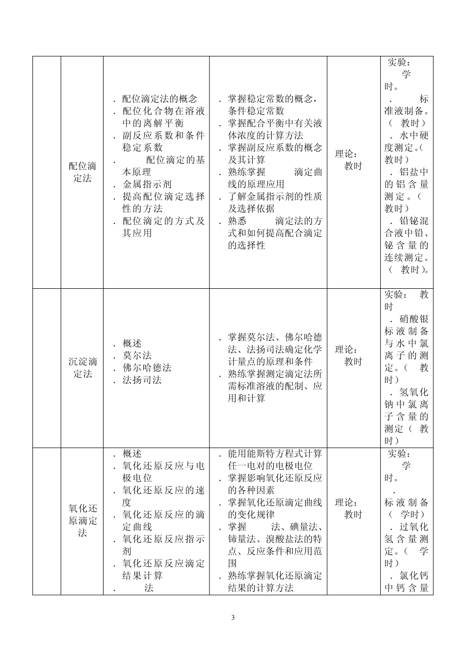 《分析化学》课程标准_第3页
