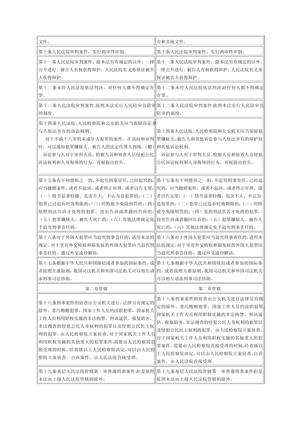 《刑事诉讼法》最新修正前后对照表_第2页