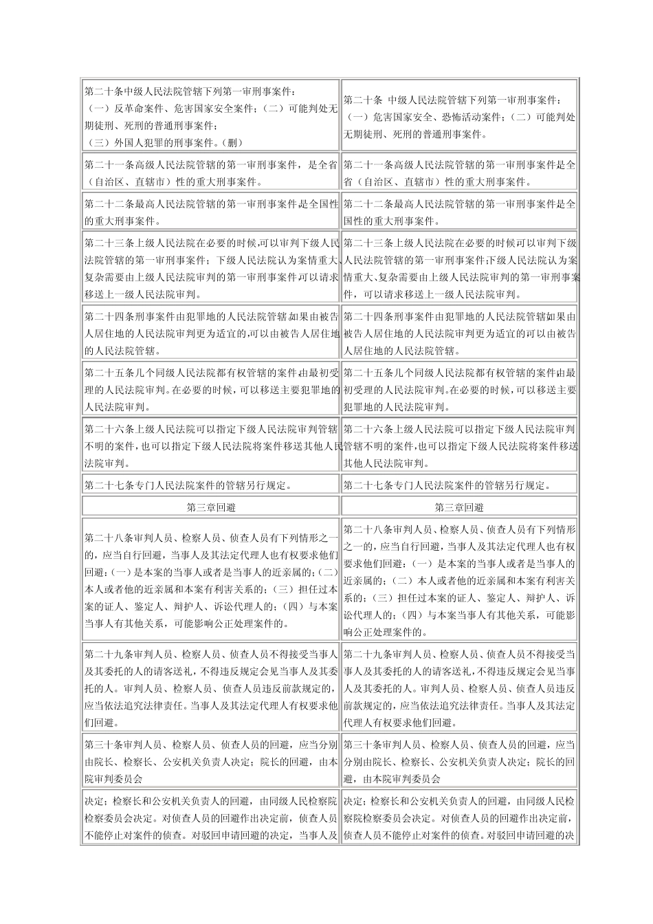 《刑事诉讼法》最新修正前后对照表_第3页