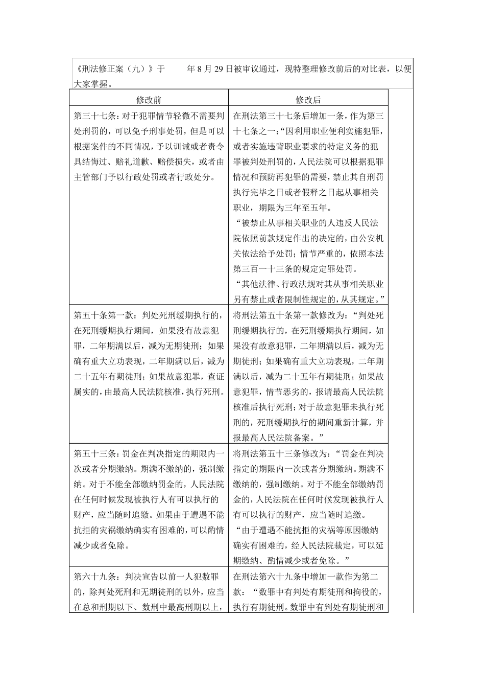 《刑法修正案》前后对比表格_第1页