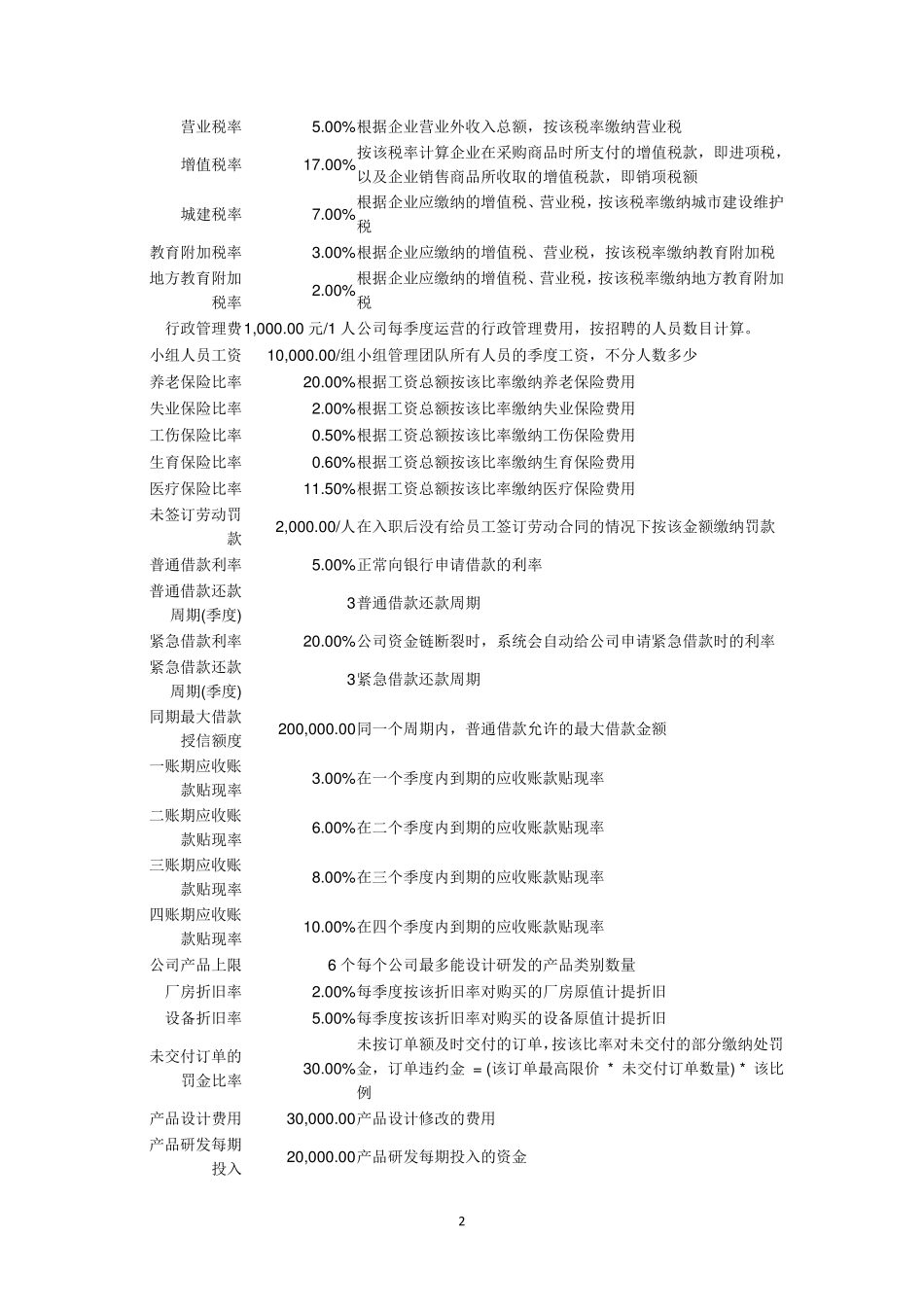 《创业之星》玩具模板规则_第2页