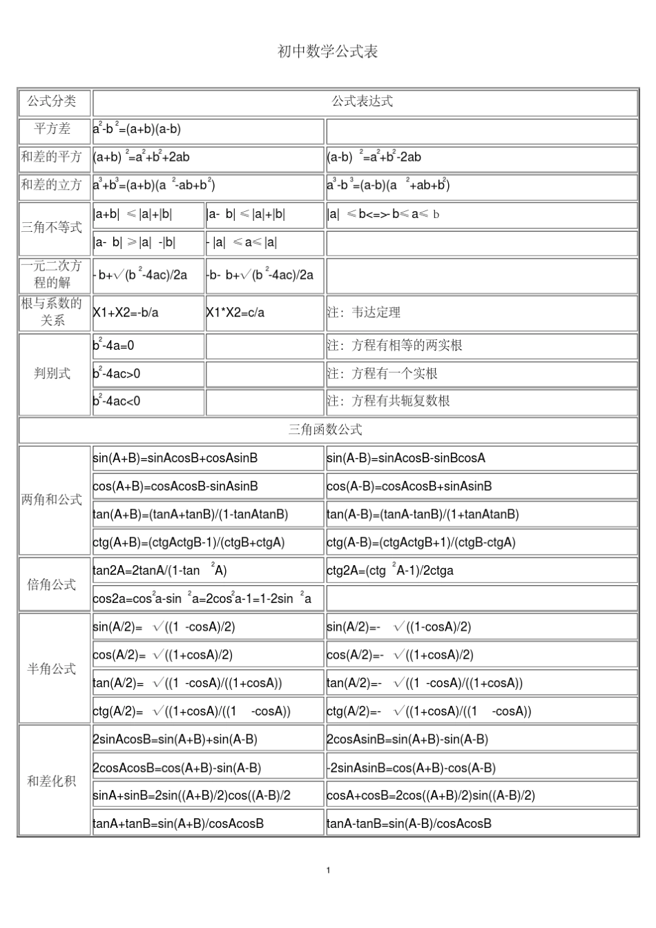 《初中数学公式大全》_第1页