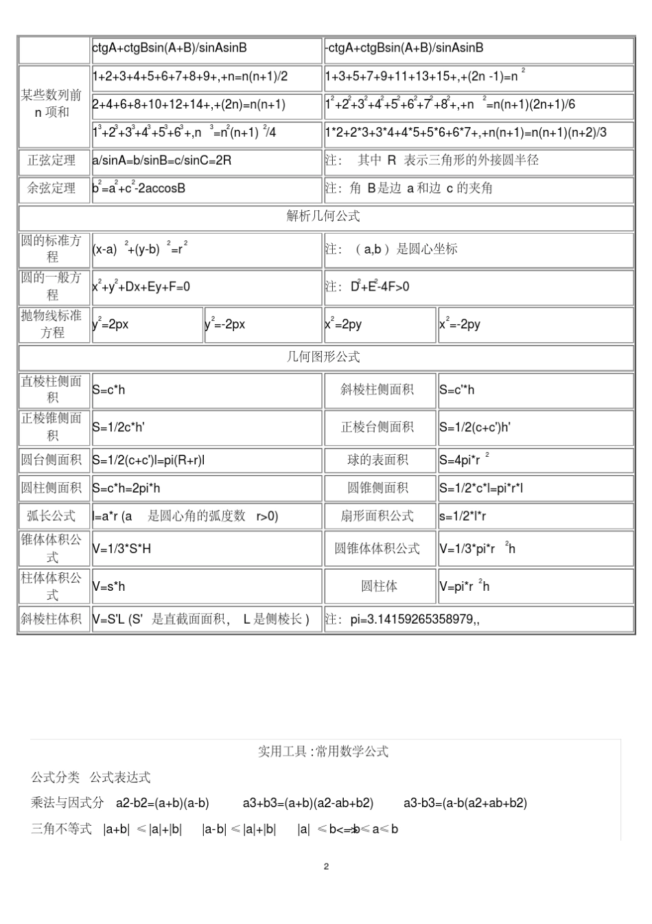 《初中数学公式大全》_第2页