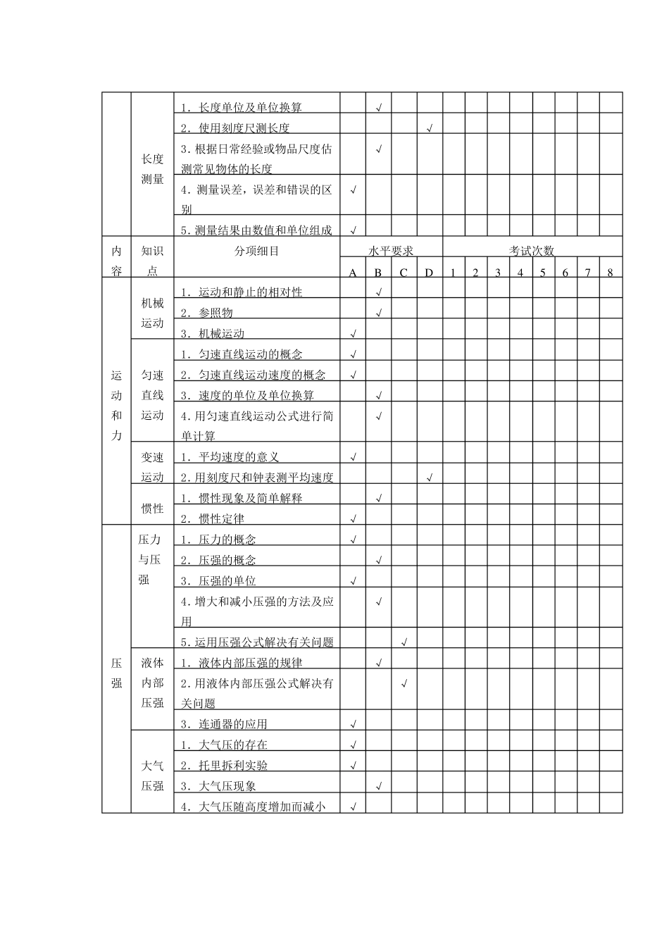 《初中物理双向细目表》word版_第2页