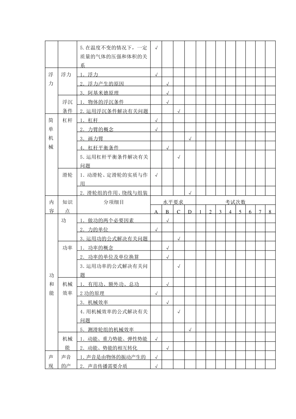 《初中物理双向细目表》word版_第3页