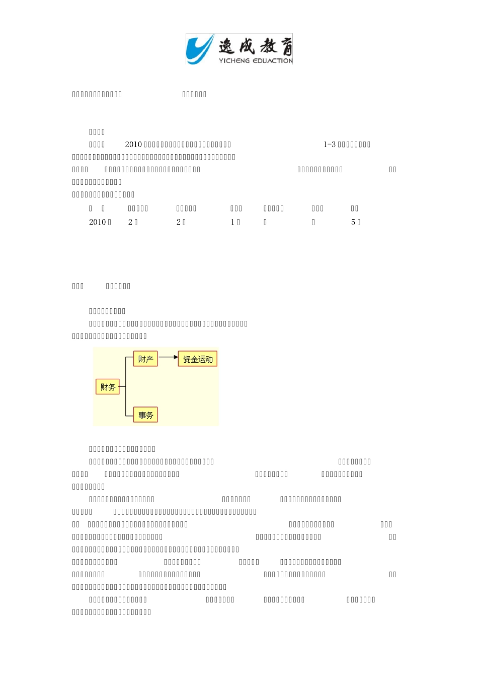 《初级会计实务》第十一章财务管理基础_第1页