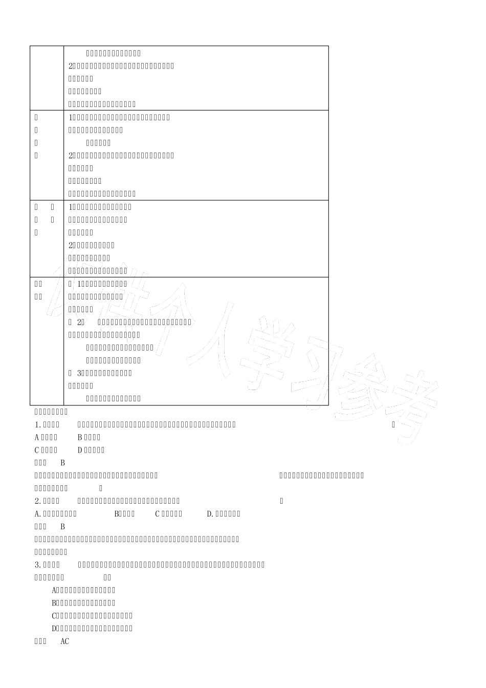 《初级会计实务》重点归纳(最新最全)_第2页