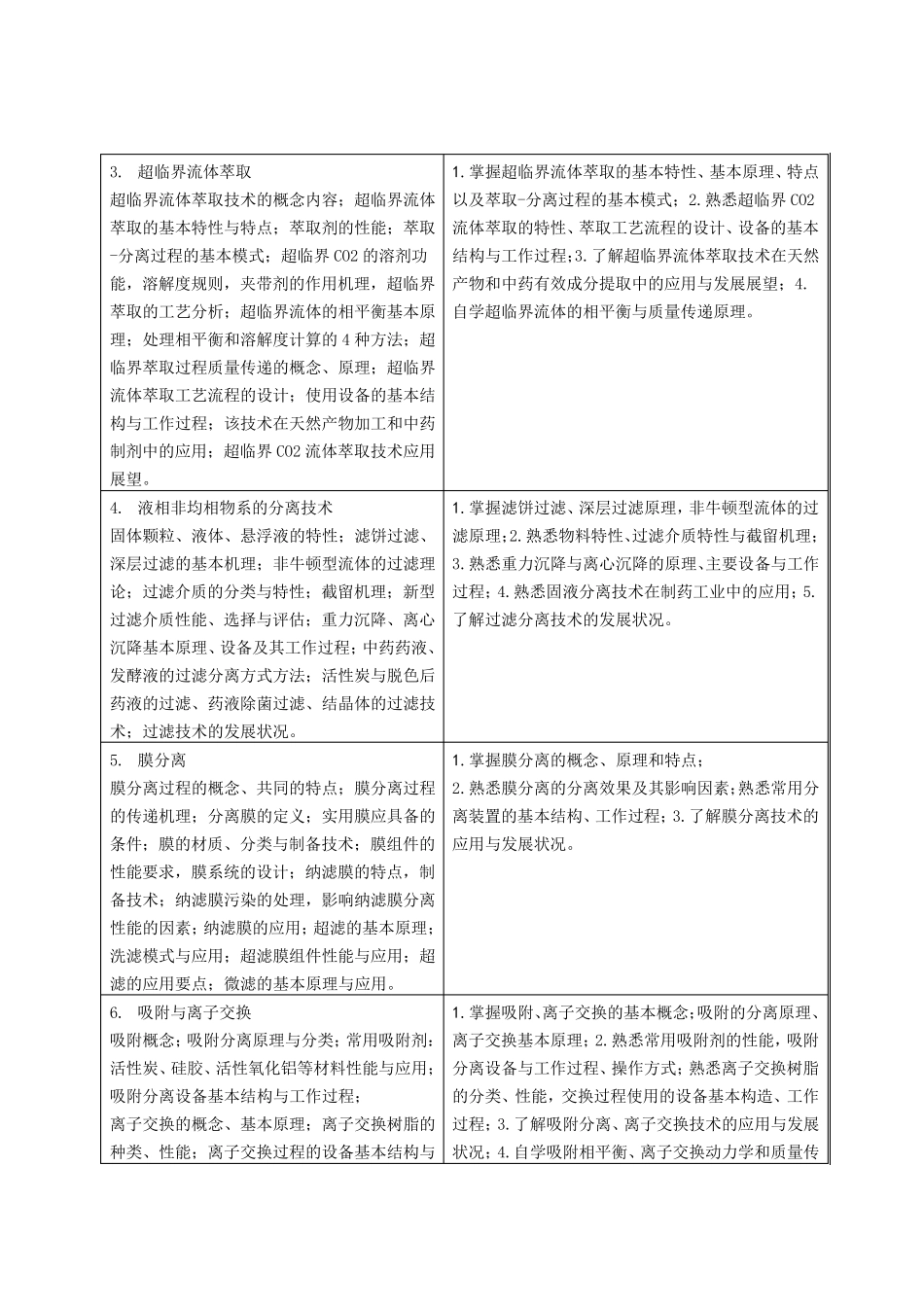 《制药分离工程》课程教学大纲2009_第2页