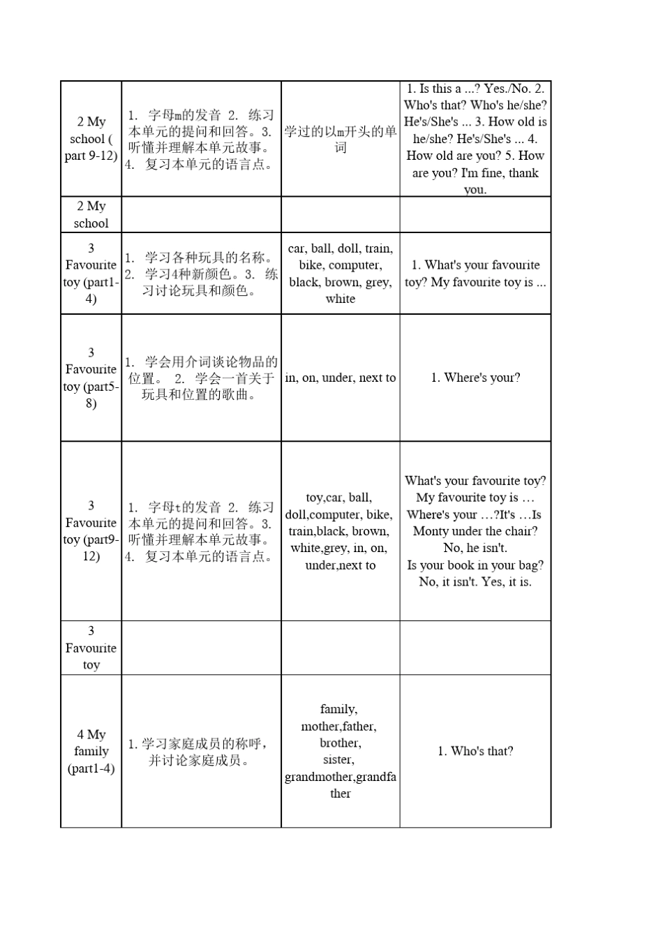 《剑桥国际少儿英语》第一册教材结构分析及课时安排(bobo)_第2页