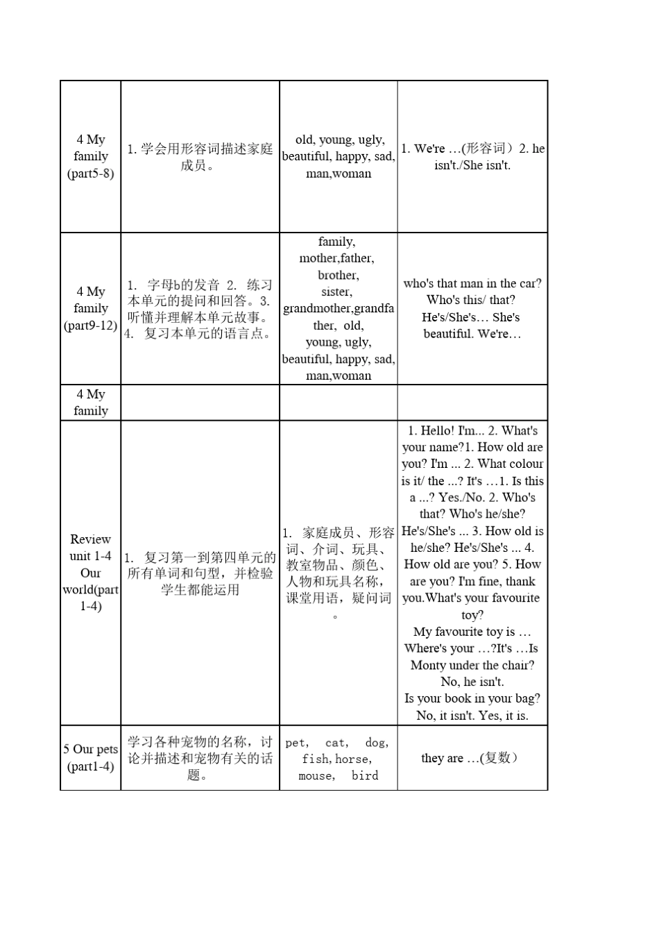 《剑桥国际少儿英语》第一册教材结构分析及课时安排(bobo)_第3页